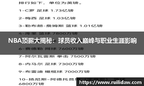 NBA顶薪大揭秘：球员收入巅峰与职业生涯影响